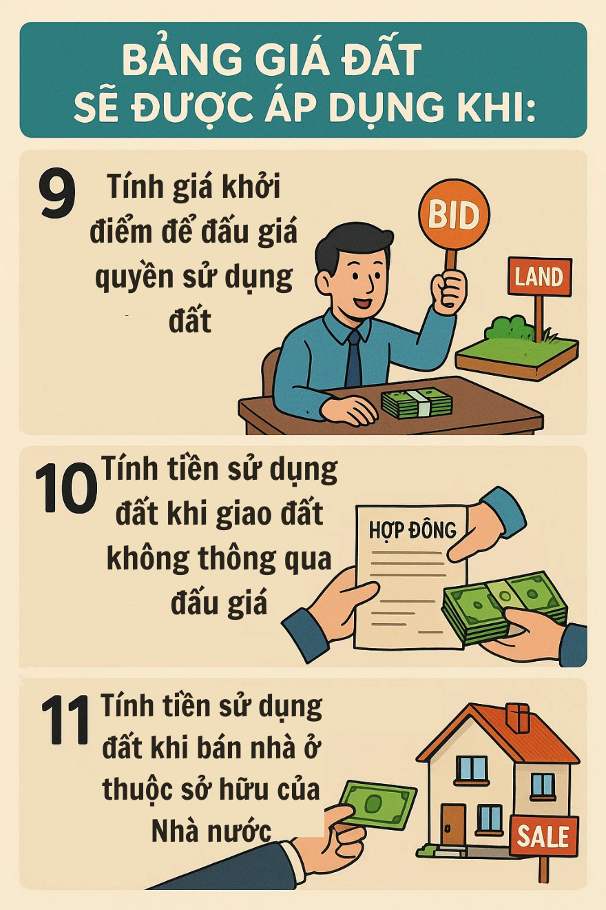 Thông báo quan trọng tới tất cả người dân liên quan đến sổ đỏ từ năm 2026 - Ảnh 4