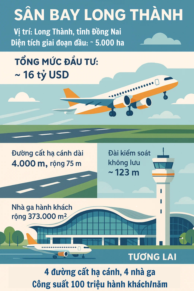 Hàng không toàn cầu chuẩn bị đón nhận đại dự án 16 tỷ USD của Việt Nam, đếm ngược đến thời khắc lịch sử - Ảnh 4