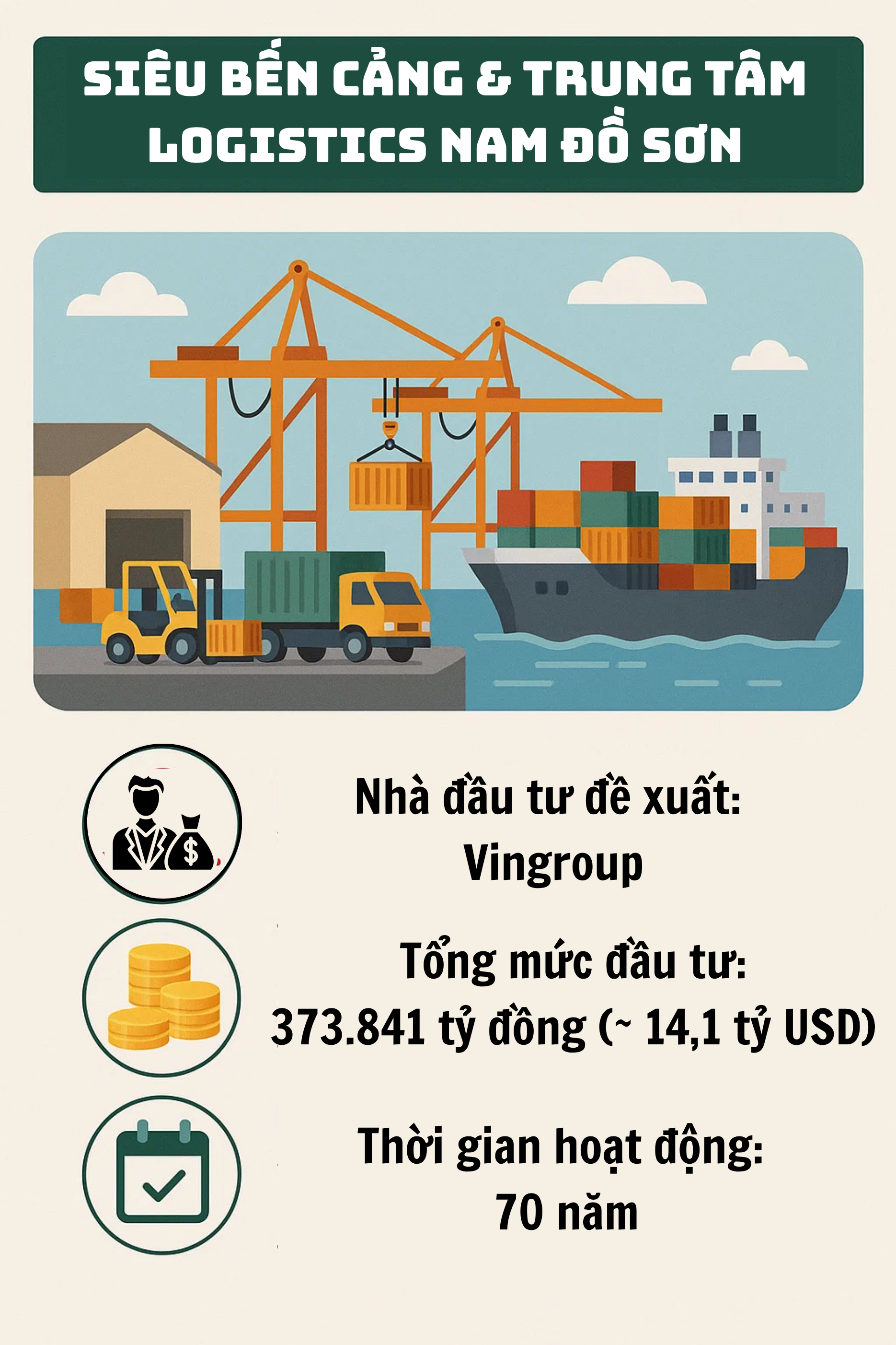 Việt Nam sắp có siêu dự án biển 14,1 tỷ USD, rộng 4.300ha lớn bậc nhất cả nước, do Vingroup đề xuất - Ảnh 1
