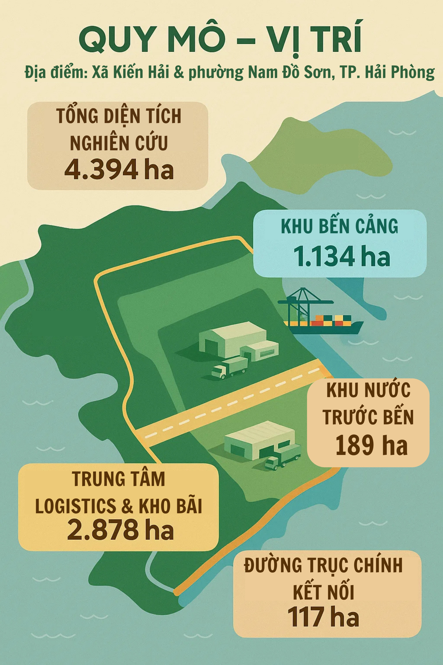 Việt Nam sắp có siêu dự án biển 14,1 tỷ USD, rộng 4.300ha lớn bậc nhất cả nước, do Vingroup đề xuất - Ảnh 2