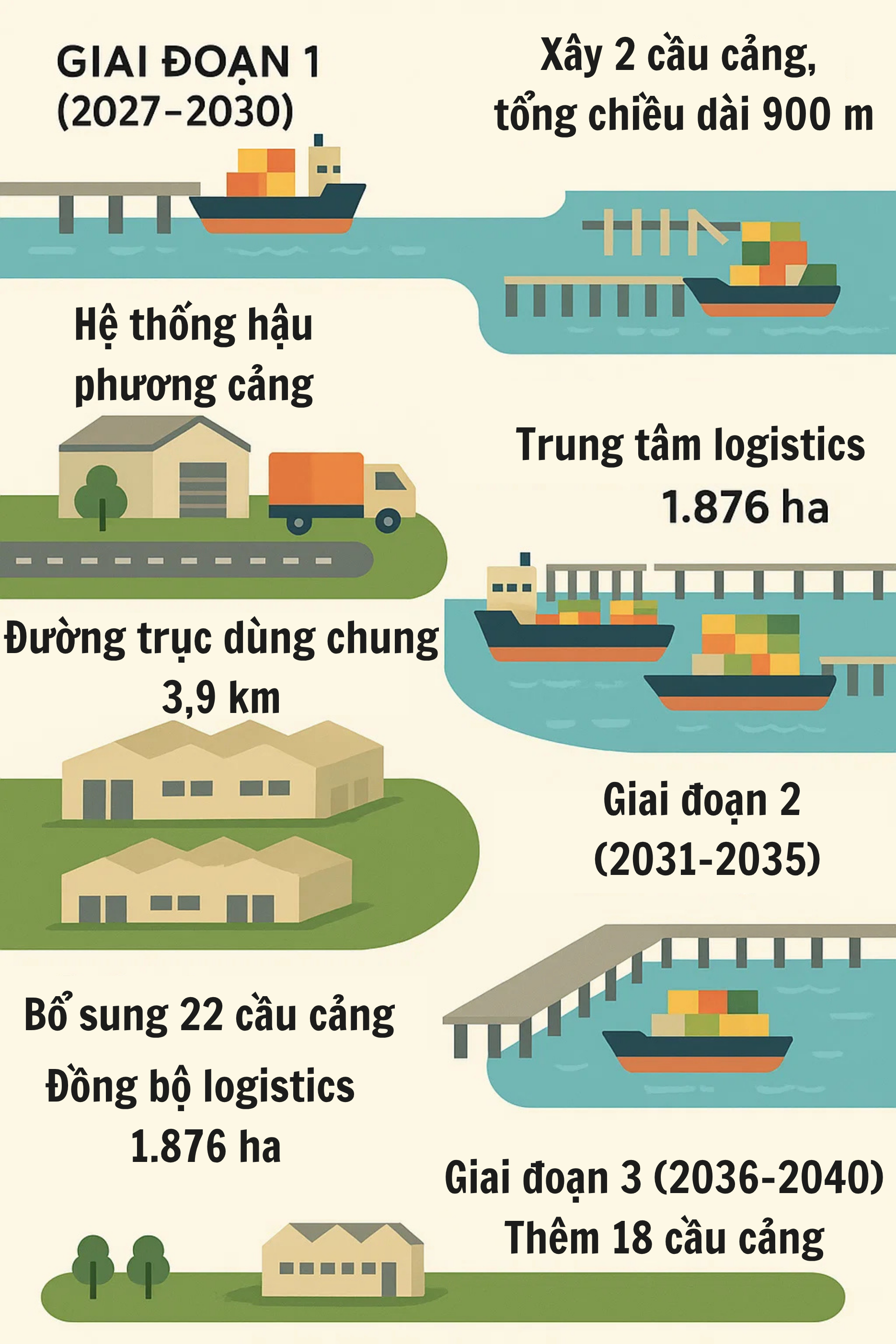 Việt Nam sắp có siêu dự án biển 14,1 tỷ USD, rộng 4.300ha lớn bậc nhất cả nước, do Vingroup đề xuất - Ảnh 3