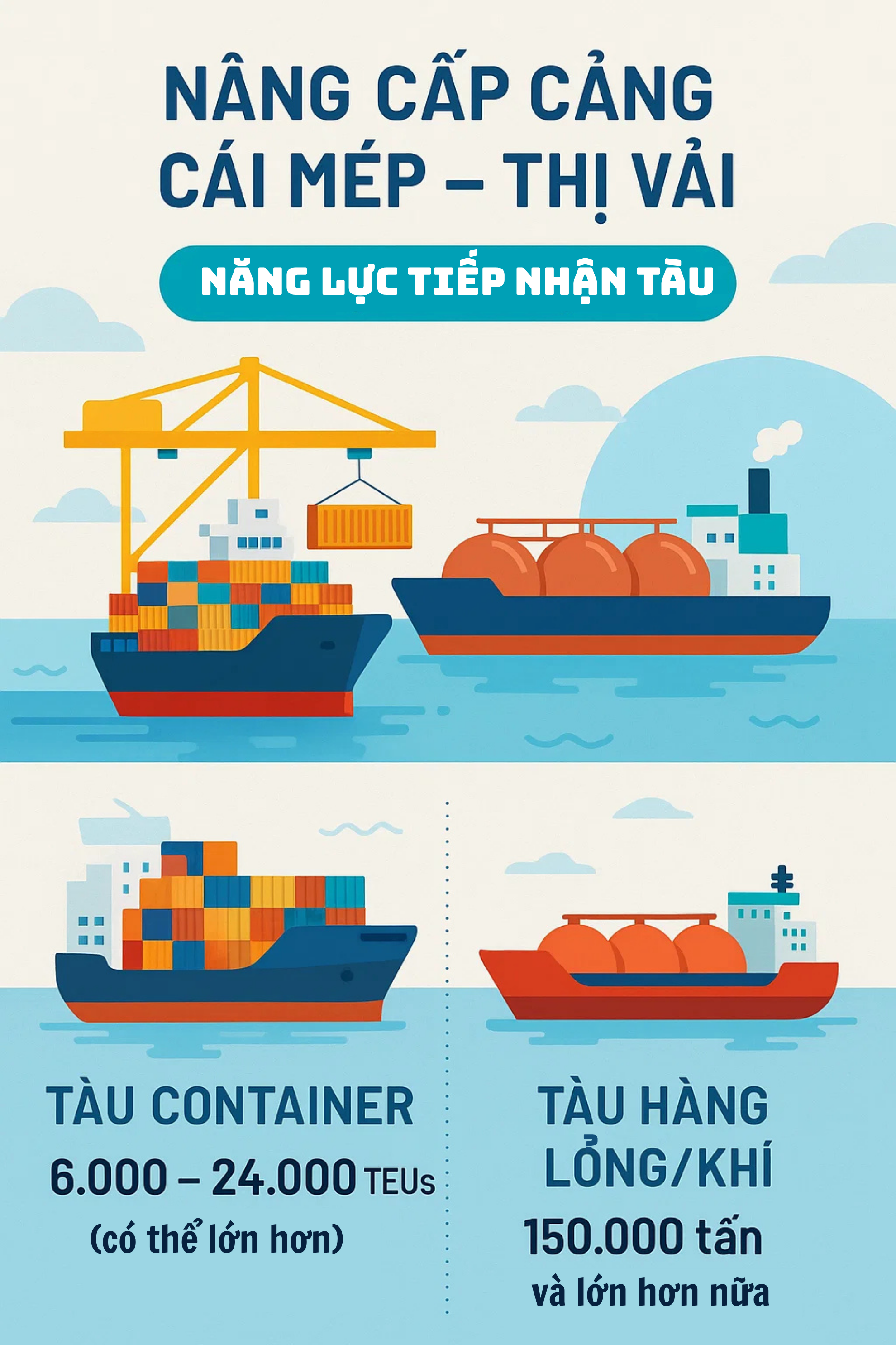 Bước ngoặt lịch sử: 82.000 tỷ đồng đưa khu cảng nước sâu lớn nhất Việt Nam vươn lên hàng đầu châu Á - Ảnh 3