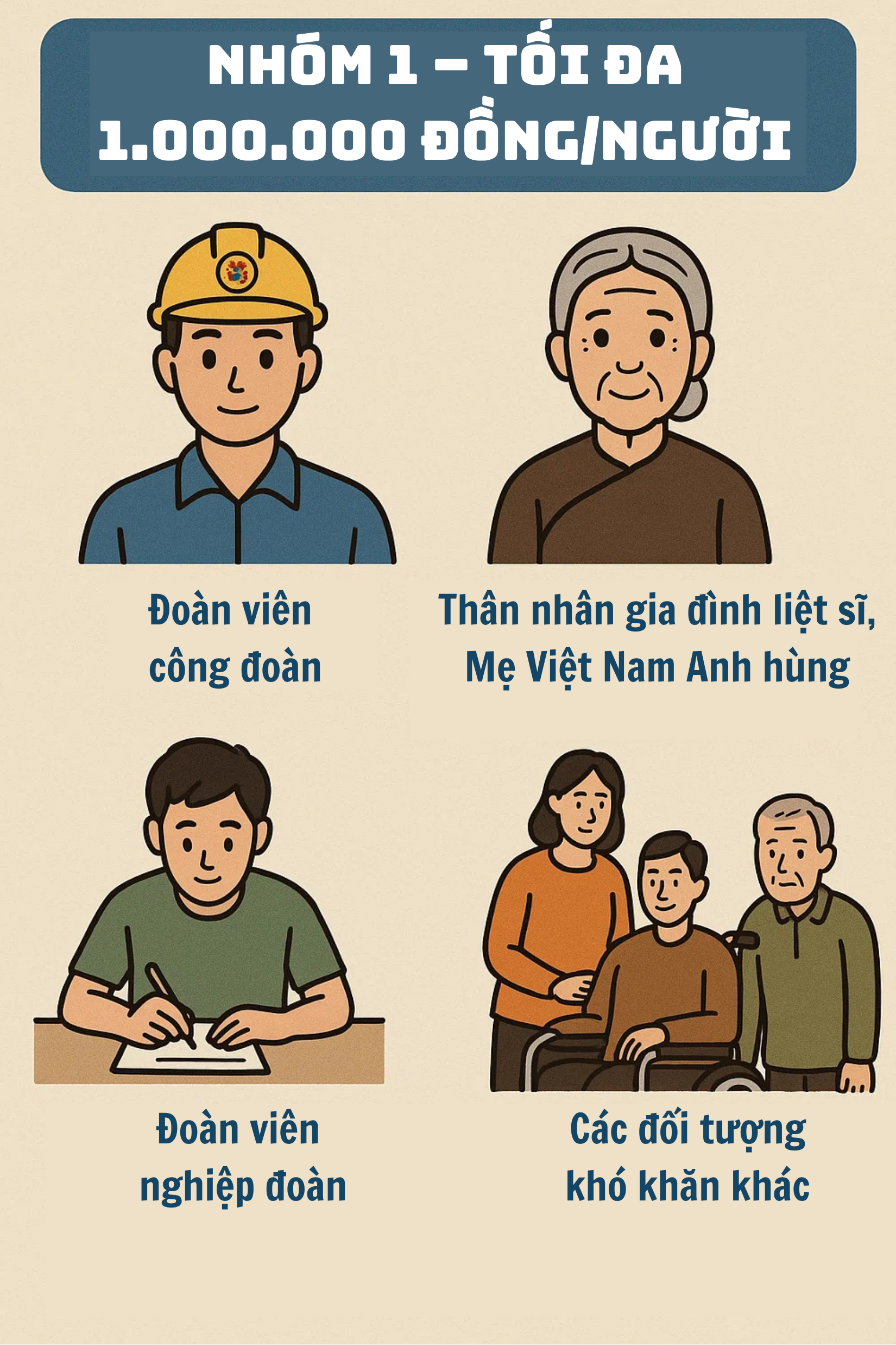 Những người dân nào sẽ nhận được 2 triệu đồng dịp Tết Nguyên đán tới đây? - Ảnh 1