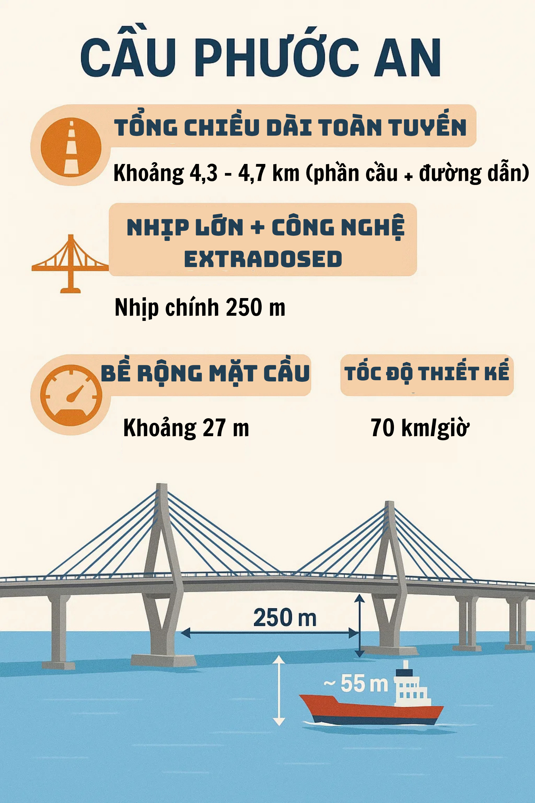Chưa từng có: Cầu lập kỷ lục Đông Nam Á, nối 2 địa phương giàu nhất Việt Nam vượt tiến độ tới 6 tháng - Ảnh 2