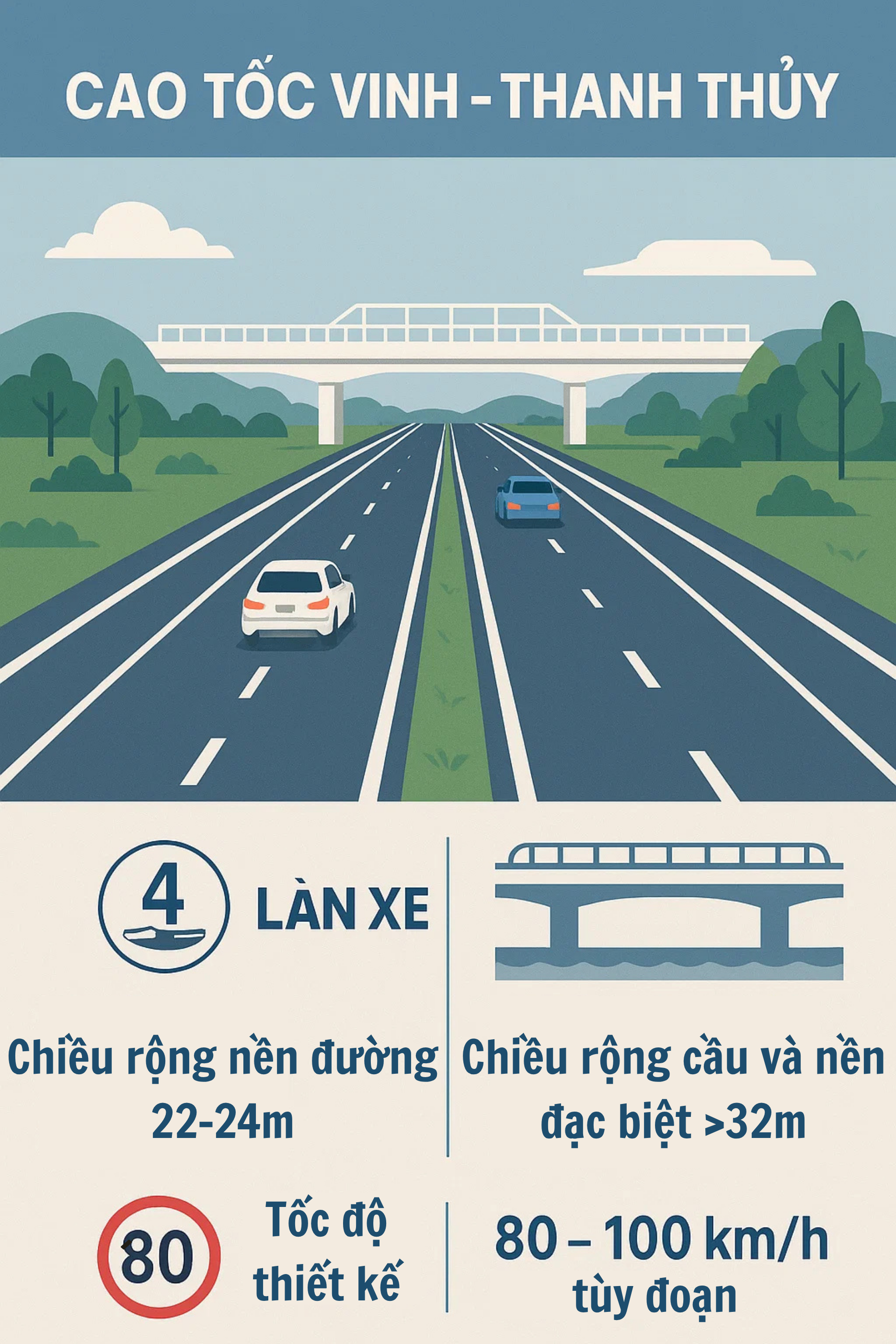 Việt Nam sắp có thêm cao tốc 23.940 tỷ đồng, dài 60km, nối thẳng đến Thủ đô nước láng giềng - Ảnh 1