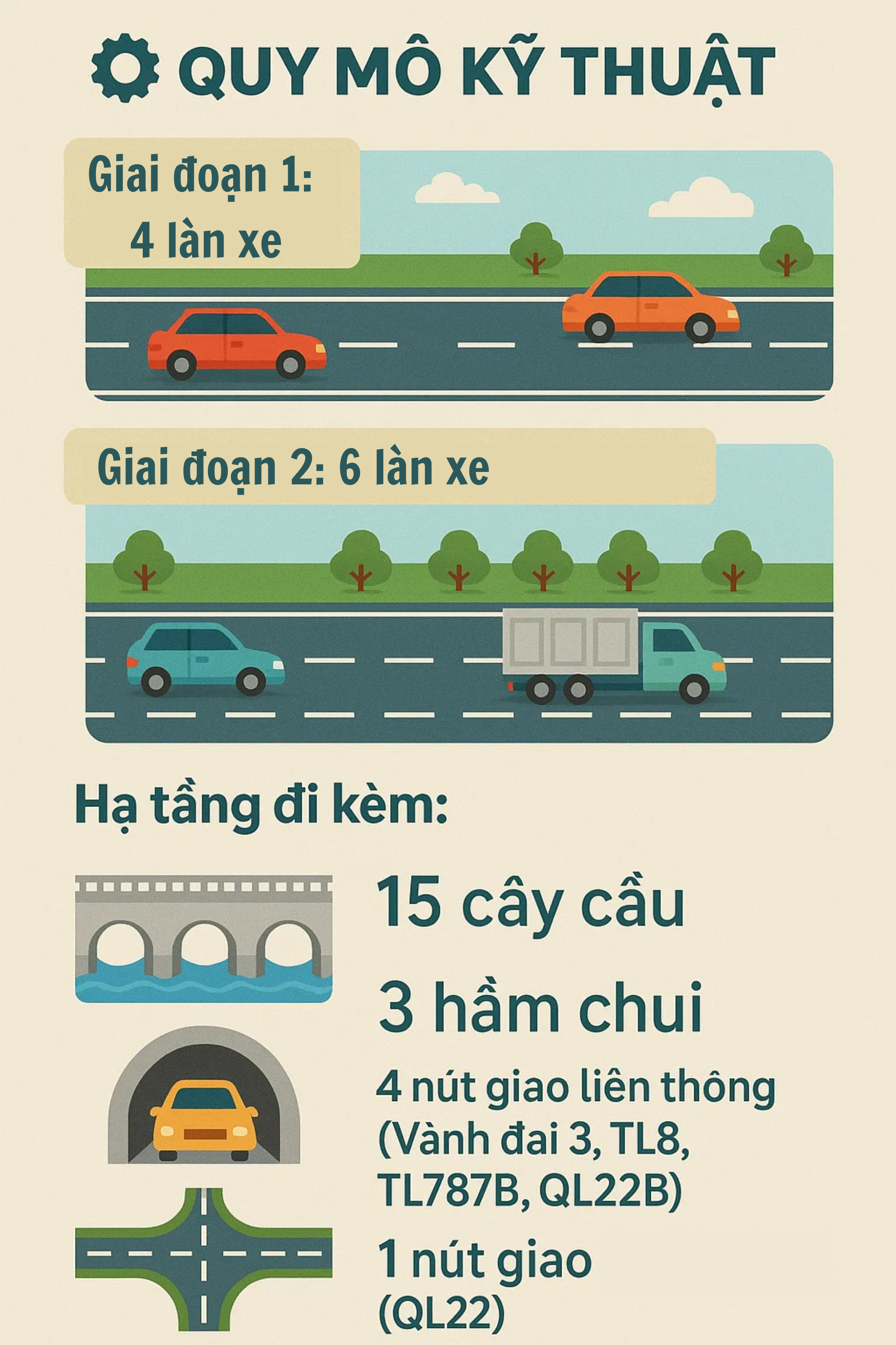 Tuyến đường huyết mạch 19.600 tỷ đồng chạy thẳng từ Việt Nam sang Campuchia chốt dấu mốc mới - Ảnh 4