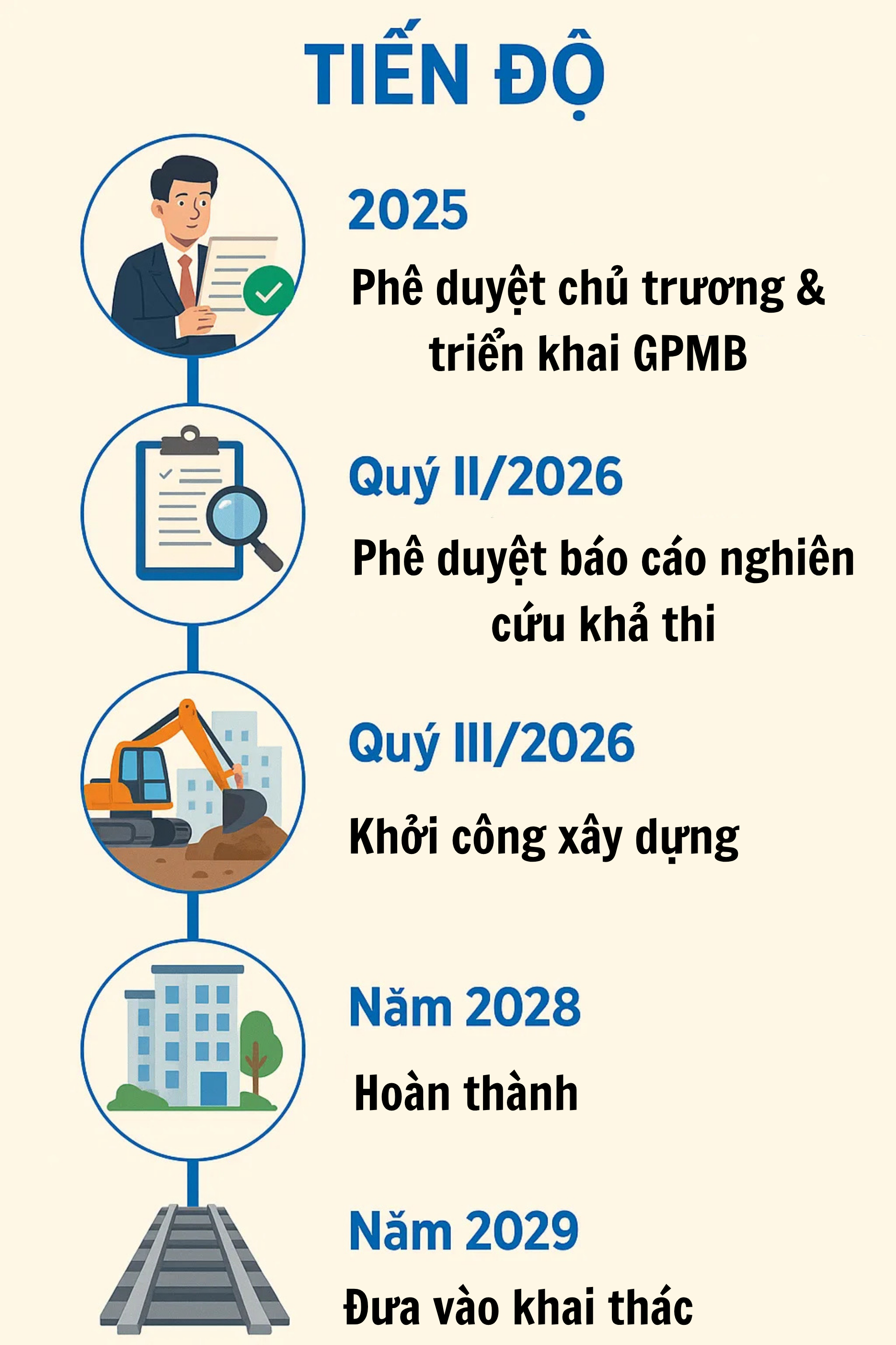 Việt Nam sắp có thêm cao tốc 23.940 tỷ đồng, dài 60km, nối thẳng đến Thủ đô nước láng giềng - Ảnh 2