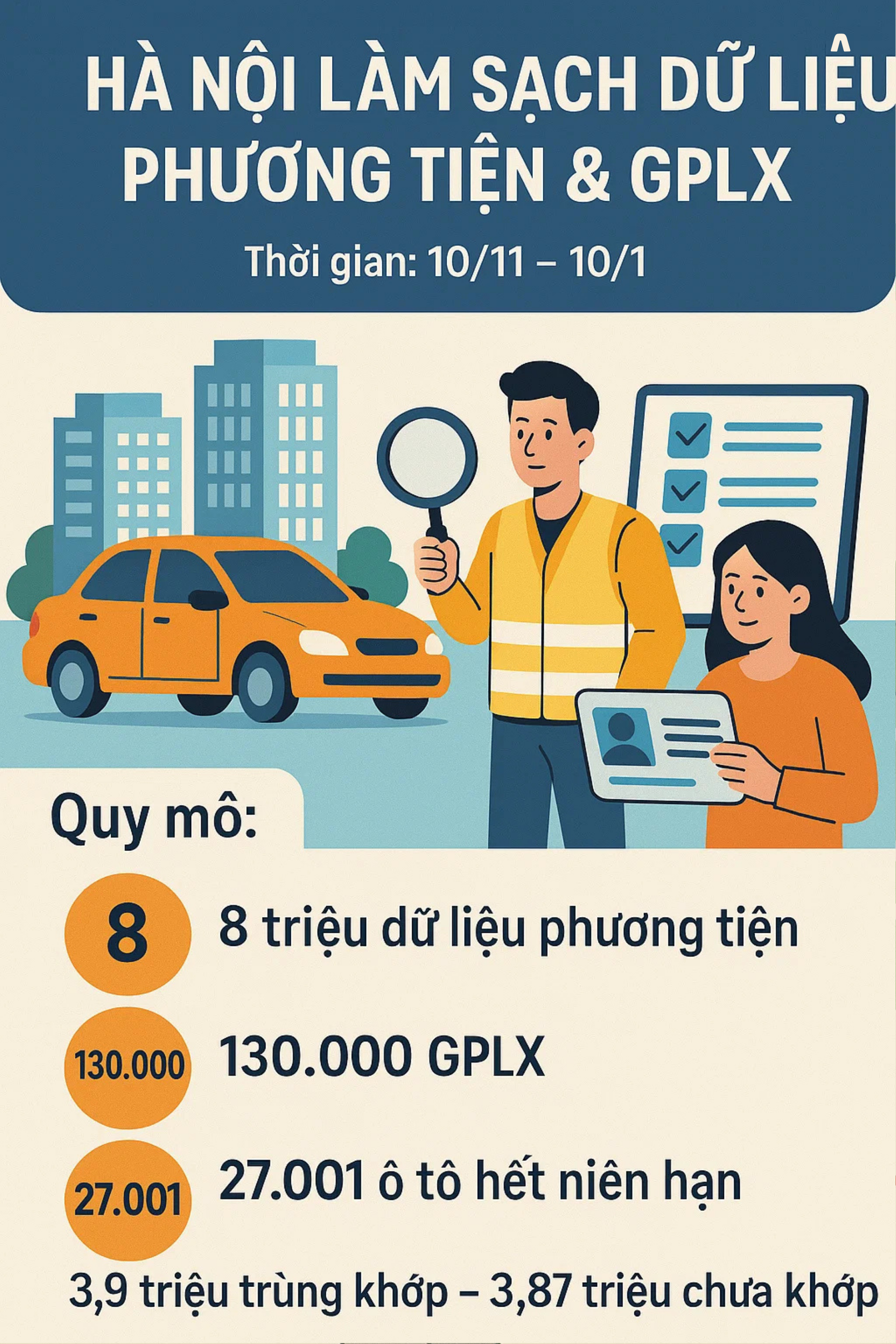 Thông báo quan trọng liên quan đến 8 triệu phương tiện giao thông ở Hà Nội - Ảnh 1