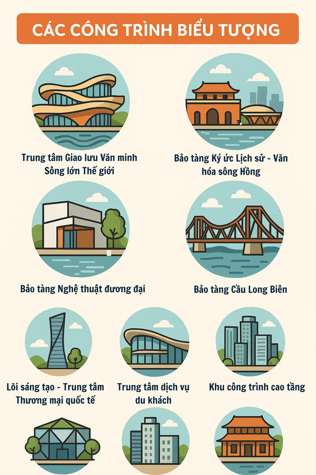 Siêu dự án 7.800 ha, trị giá 400.000 tỷ đồng tiến bước dài: "Kỳ tích sông Hồng" sẽ khiến khu vực trầm trồ? - Ảnh 4