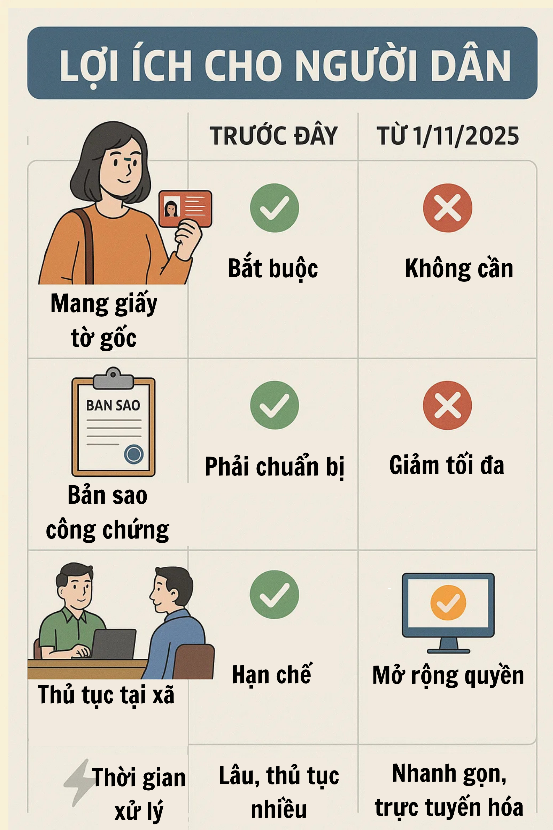 Quyền lợi mới của hàng chục triệu người dân từ 1/11 không phải ai cũng biết - Ảnh 2