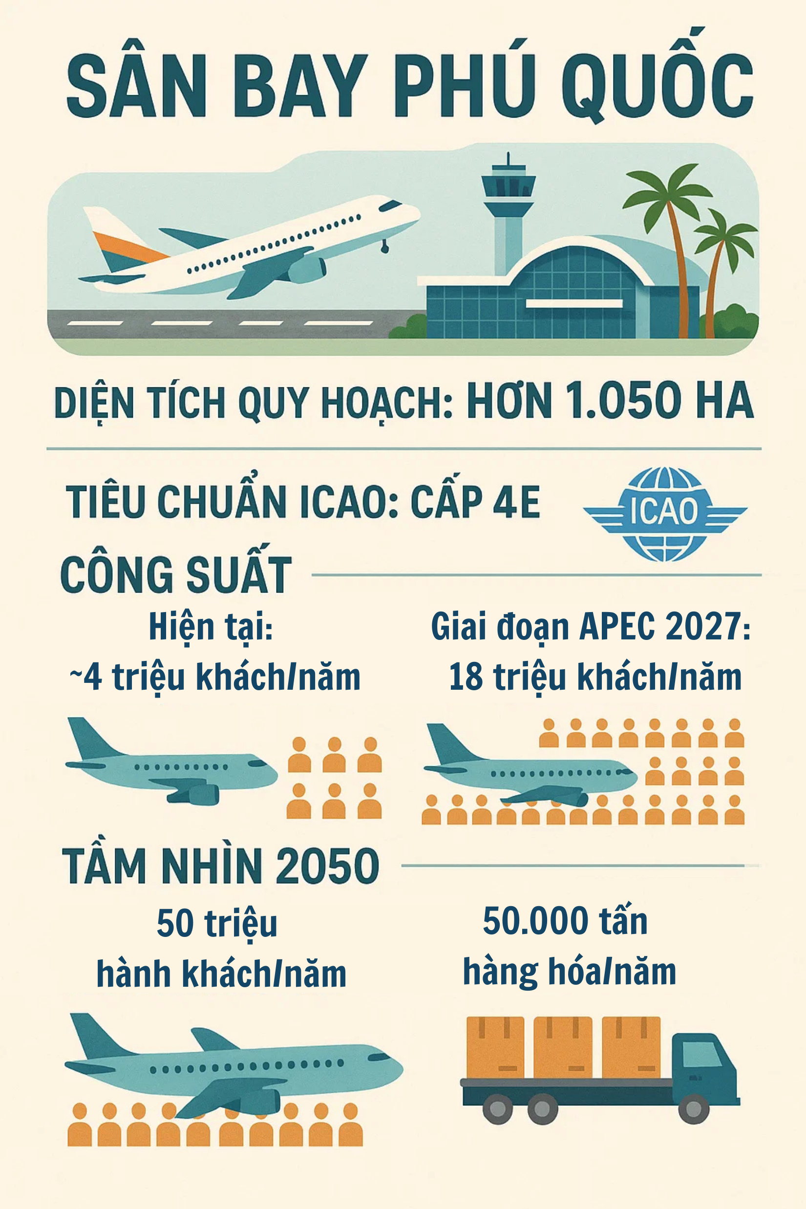 Chính thức: Tập đoàn Việt Nam tiếp nhận toàn bộ sân bay "biểu tượng vị thế quốc gia" tại sự kiện VVIP 2027 - Ảnh 2