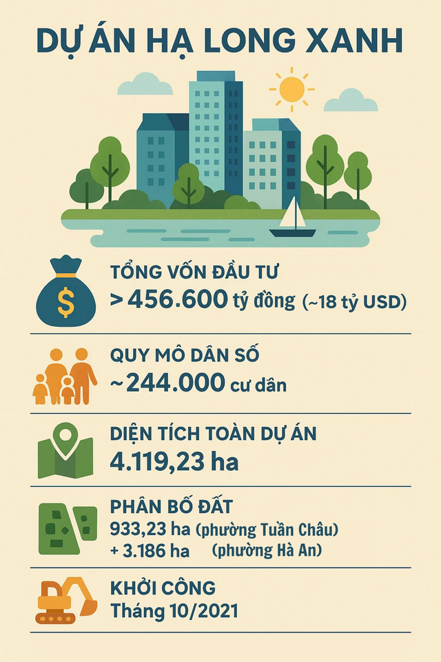 Choáng ngợp đại công trình 18 tỷ USD của Vingroup ở tỉnh miền Bắc, trở thành dự án "khủng" nhất lịch sử - Ảnh 3