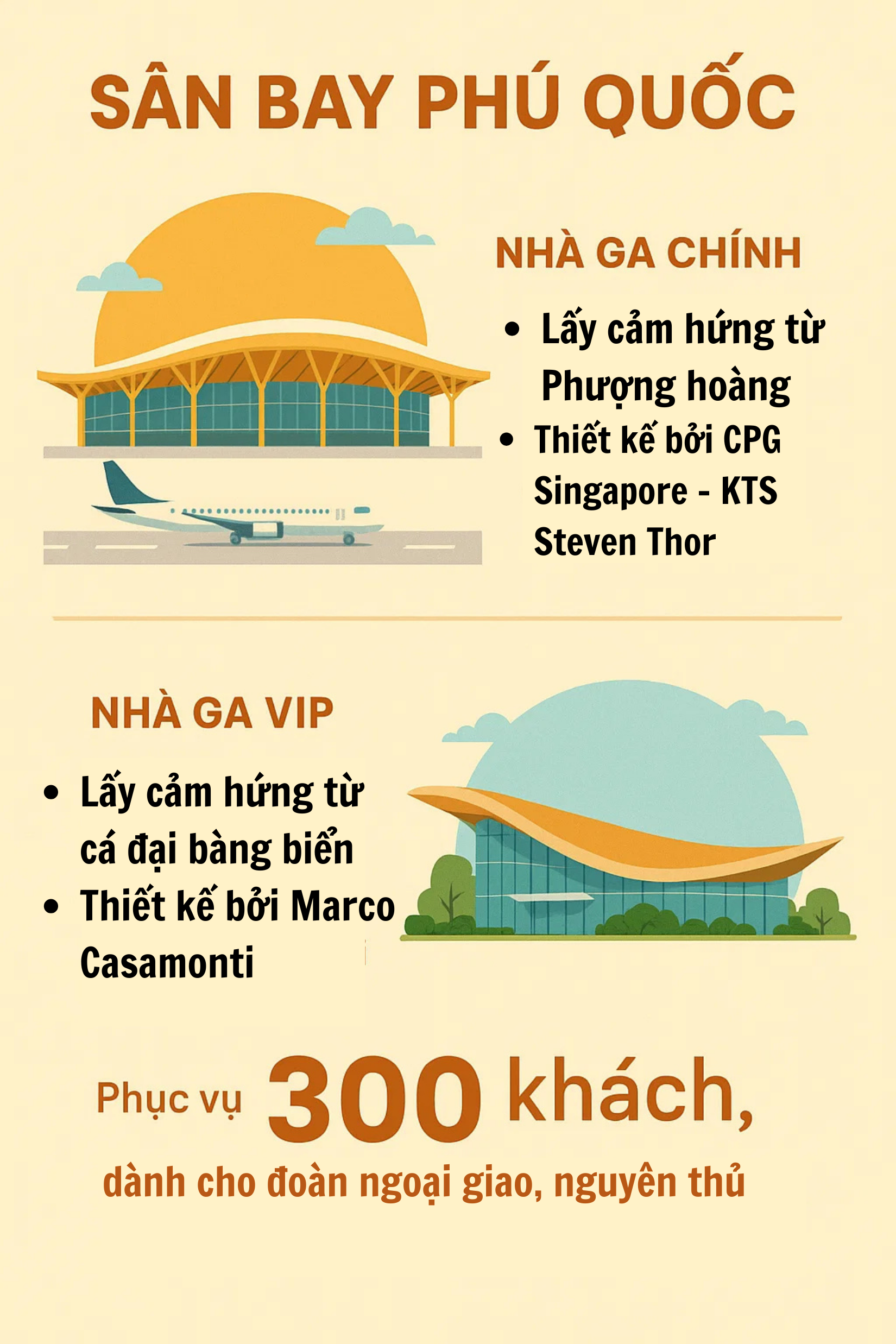 Chính thức: Tập đoàn Việt Nam tiếp nhận toàn bộ sân bay "biểu tượng vị thế quốc gia" tại sự kiện VVIP 2027 - Ảnh 4