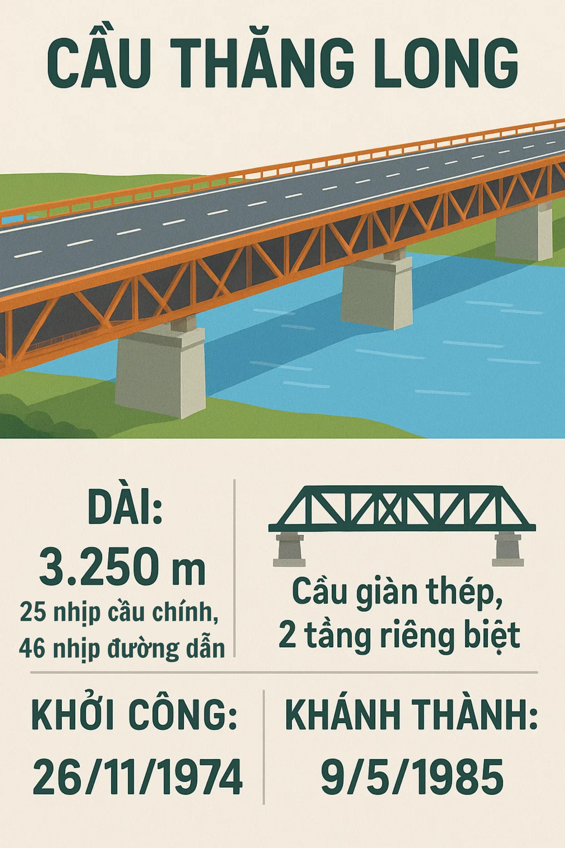 “Công trình thế kỷ” ở Hà Nội từng huy động 8.300 người, sử dụng công nghệ chưa từng có sắp được "lên đời" - Ảnh 2