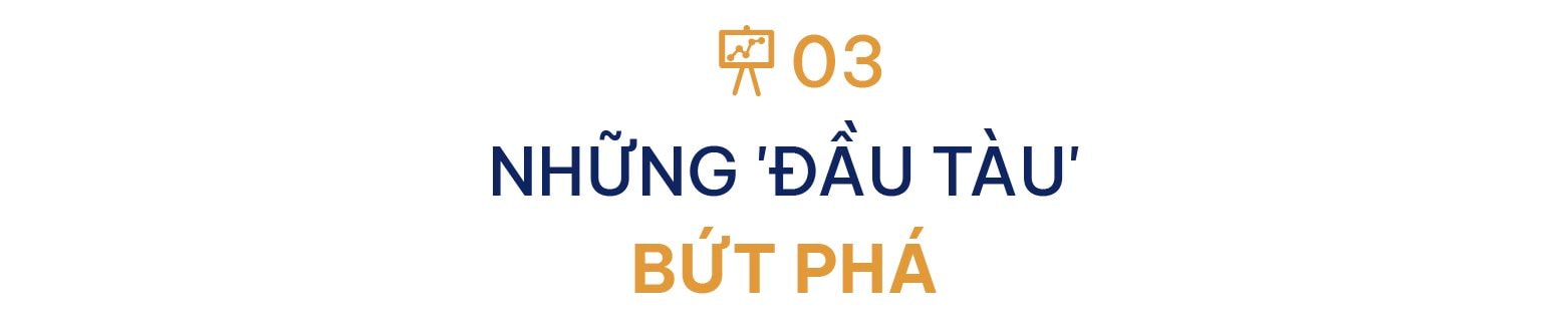 Nhận diện những 'đầu tàu' bứt phá trong bức tranh kết quả kinh doanh 9 tháng đầu năm 2025 - Ảnh 7