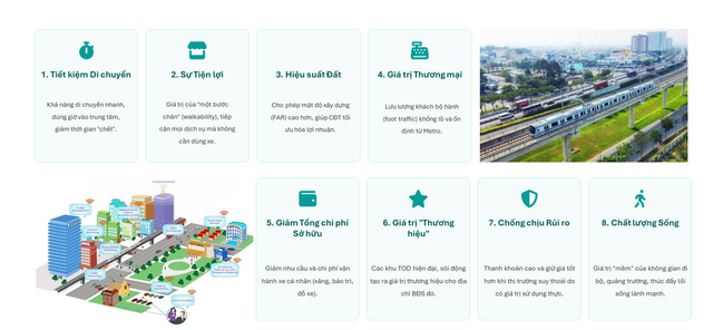 Giá căn hộ dọc tuyến metro đi qua tăng ra sao so với lúc mở bán? - Ảnh 1