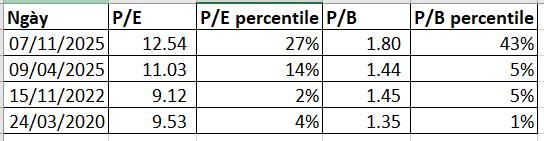 Ông Lã Giang Trung: "Không có lý do nào đủ lớn để bi quan, vùng giá hiện đã quá hợp lý" - Ảnh 3