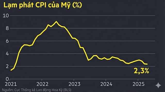 Kiếm tới 5,4 tỷ đồng/năm nhưng nhóm này vẫn oằn mình dưới nửa thập kỷ lạm phát dai dẳng dù sống ở nền kinh tế 3 vạn tỷ USD - Ảnh 2