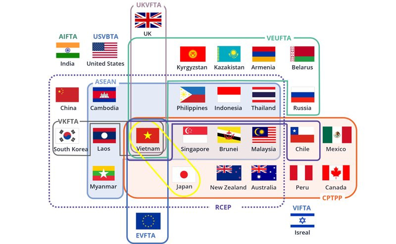 Chương mới cho bất động sản công nghiệp Việt Nam - Ảnh 5