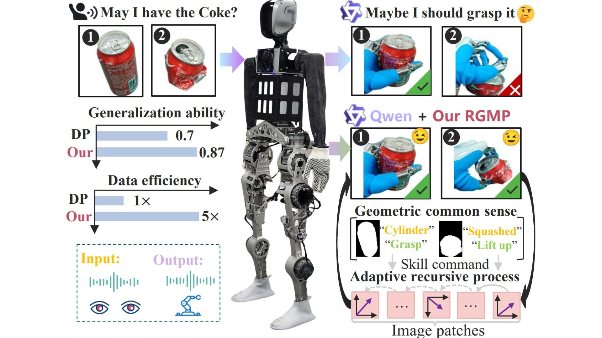 Bước đột phá từ Trung Quốc giúp robot nhân hình tự học kỹ năng thao tác phức tạp mà không cần đào tạo - Ảnh 1