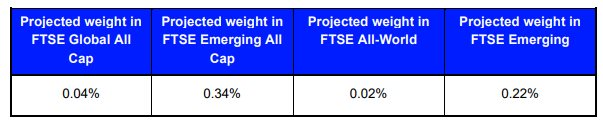 Nóng: FTSE công bố danh mục cổ phiếu Việt Nam và tỷ trọng dự kiến khi nâng hạng - Ảnh 1