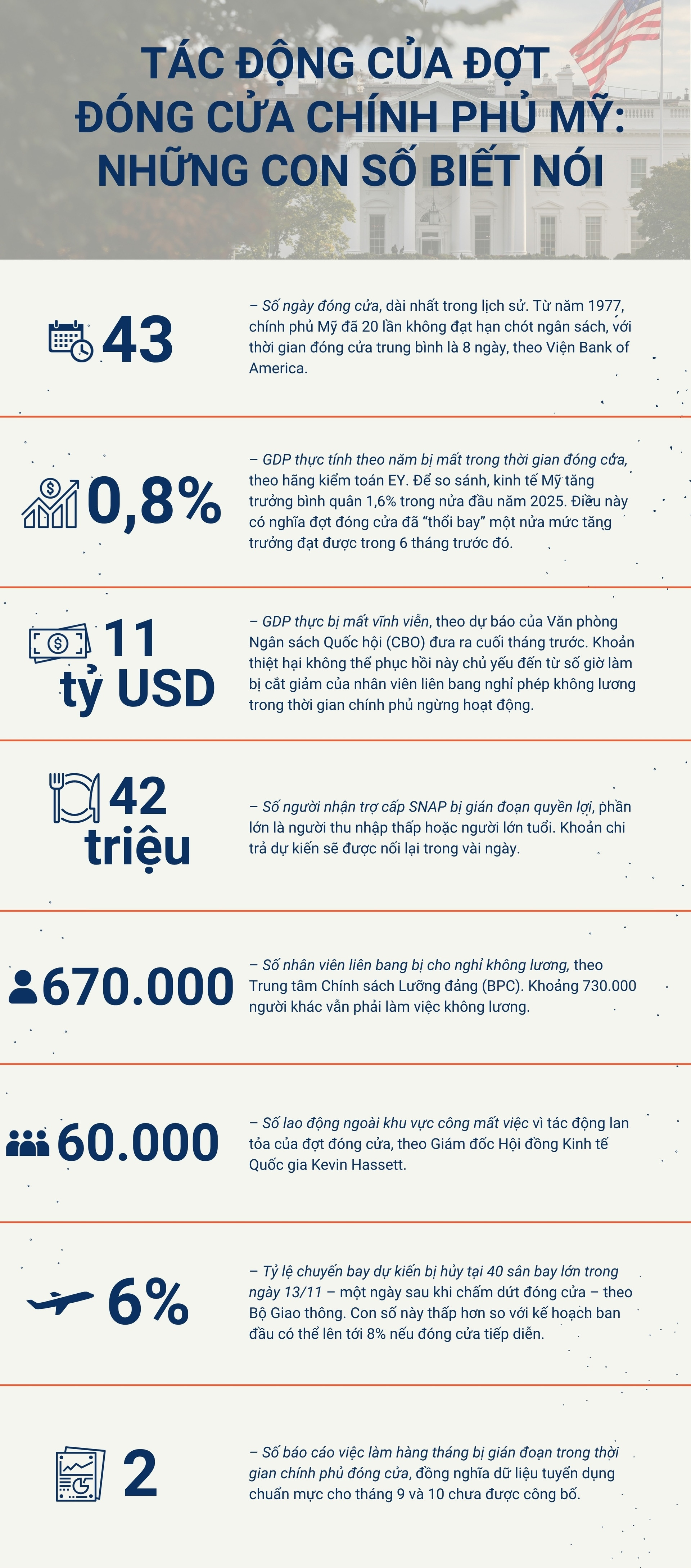 Thiệt hại khổng lồ trong đợt đóng cửa chính phủ dài nhất lịch sử Mỹ - Ảnh 1