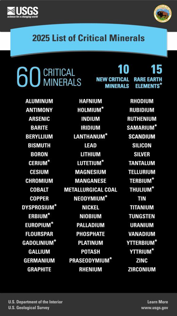 Mỹ đưa bạc vào danh sách khoáng sản quan trọng, mở đường cho áp thuế: “Cơn địa chấn” mới trên thị trường kim loại quý? - Ảnh 2