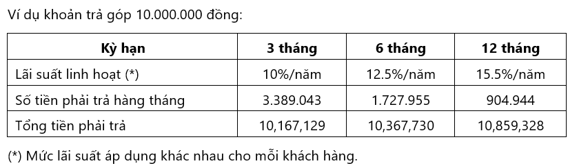 VIB ra mắt Giải pháp trả góp cho thẻ thanh toán – Trải nghiệm chuẩn quốc tế trong trao quyền quản lý tài chính cá nhân - Ảnh 2