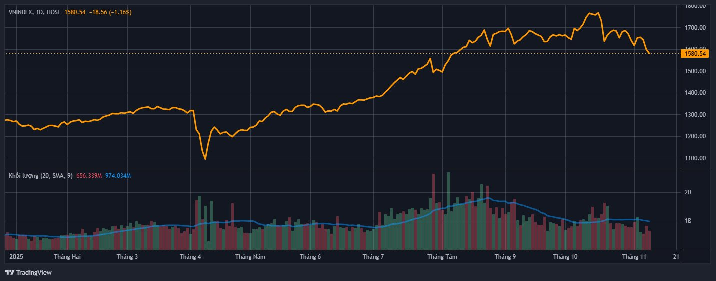 Ông Lã Giang Trung: "Không có lý do nào đủ lớn để bi quan, vùng giá hiện đã quá hợp lý" - Ảnh 1