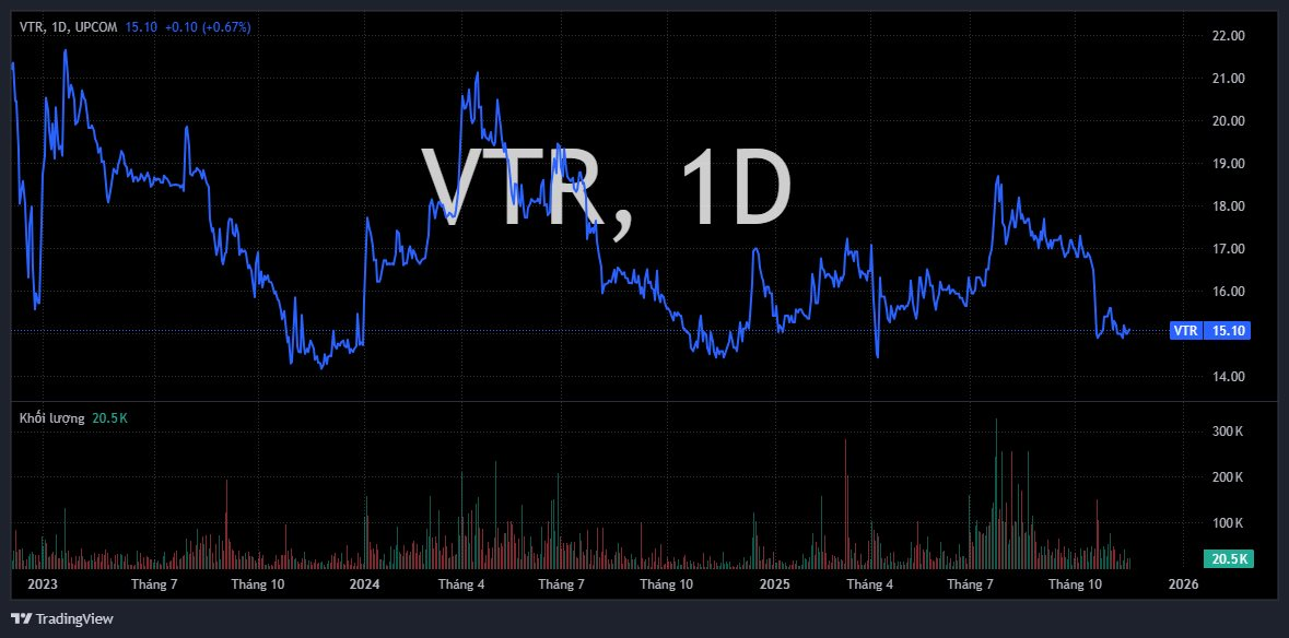 Doanh nghiệp trên sàn chứng khoán do Thủy Tiên nắm giữ hơn 20% cổ phần chuẩn bị họp bàn một việc quan trọng - Ảnh 2