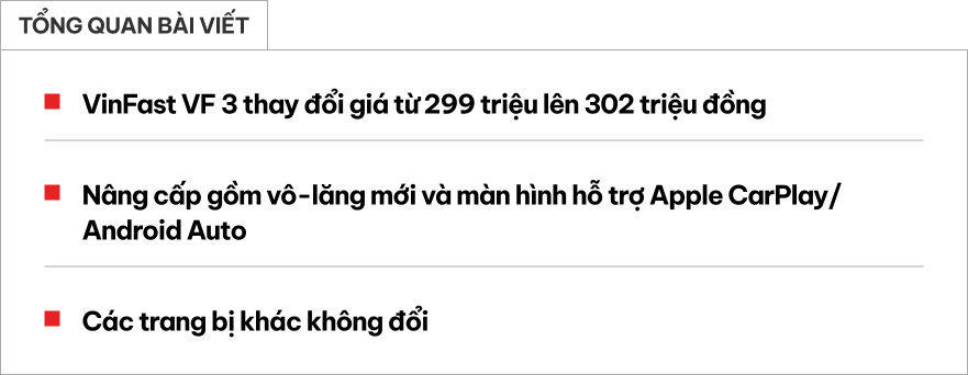 Ảnh thực tế VinFast VF 3 bản nâng cấp tại Việt Nam: Giá 302 triệu đồng, vô-lăng mới, có CarPlay - Ảnh 1