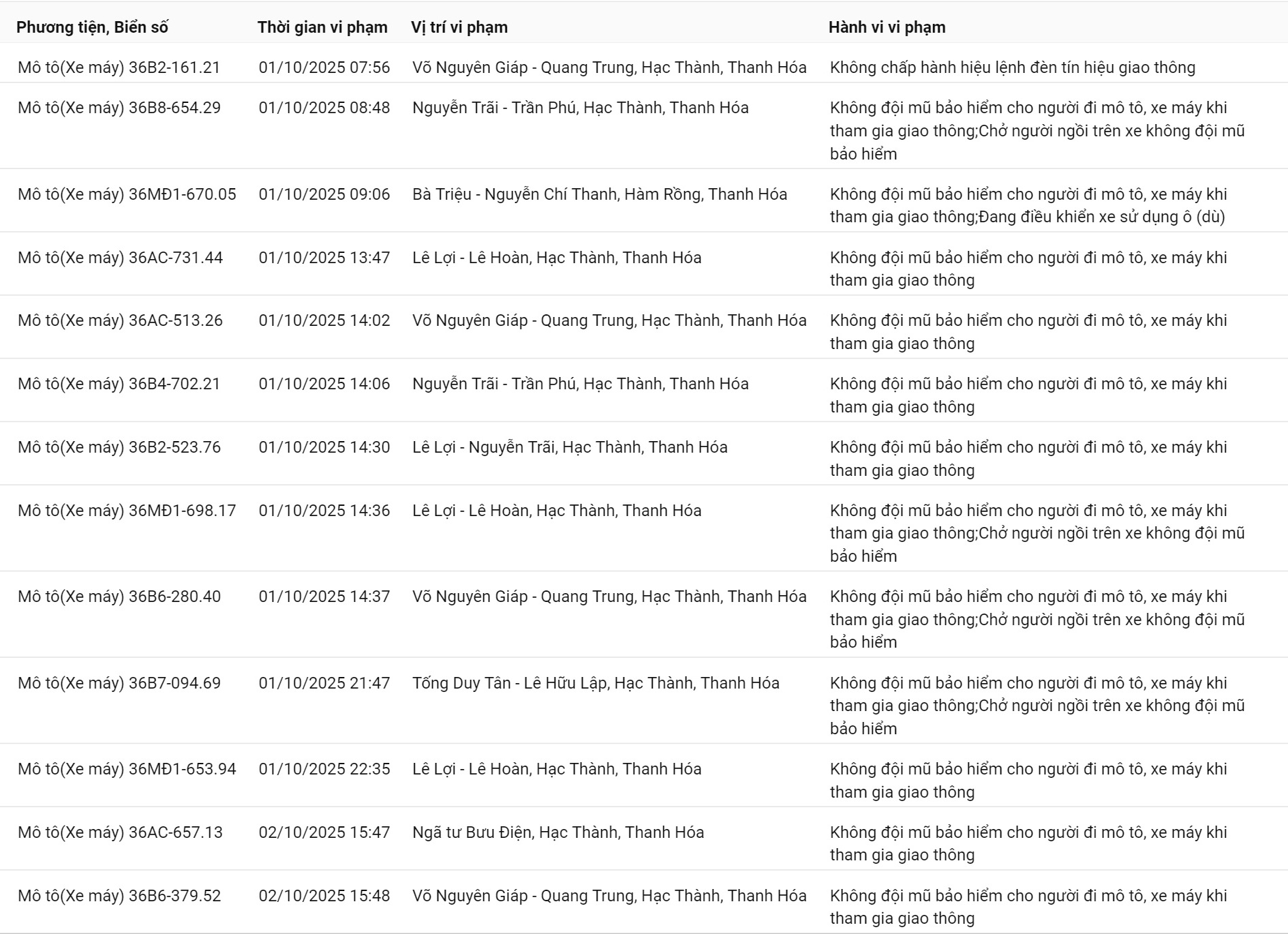 200 chủ xe có biển số sau nhanh chóng nộp phạt nguội theo Nghị định 168 - Ảnh 1