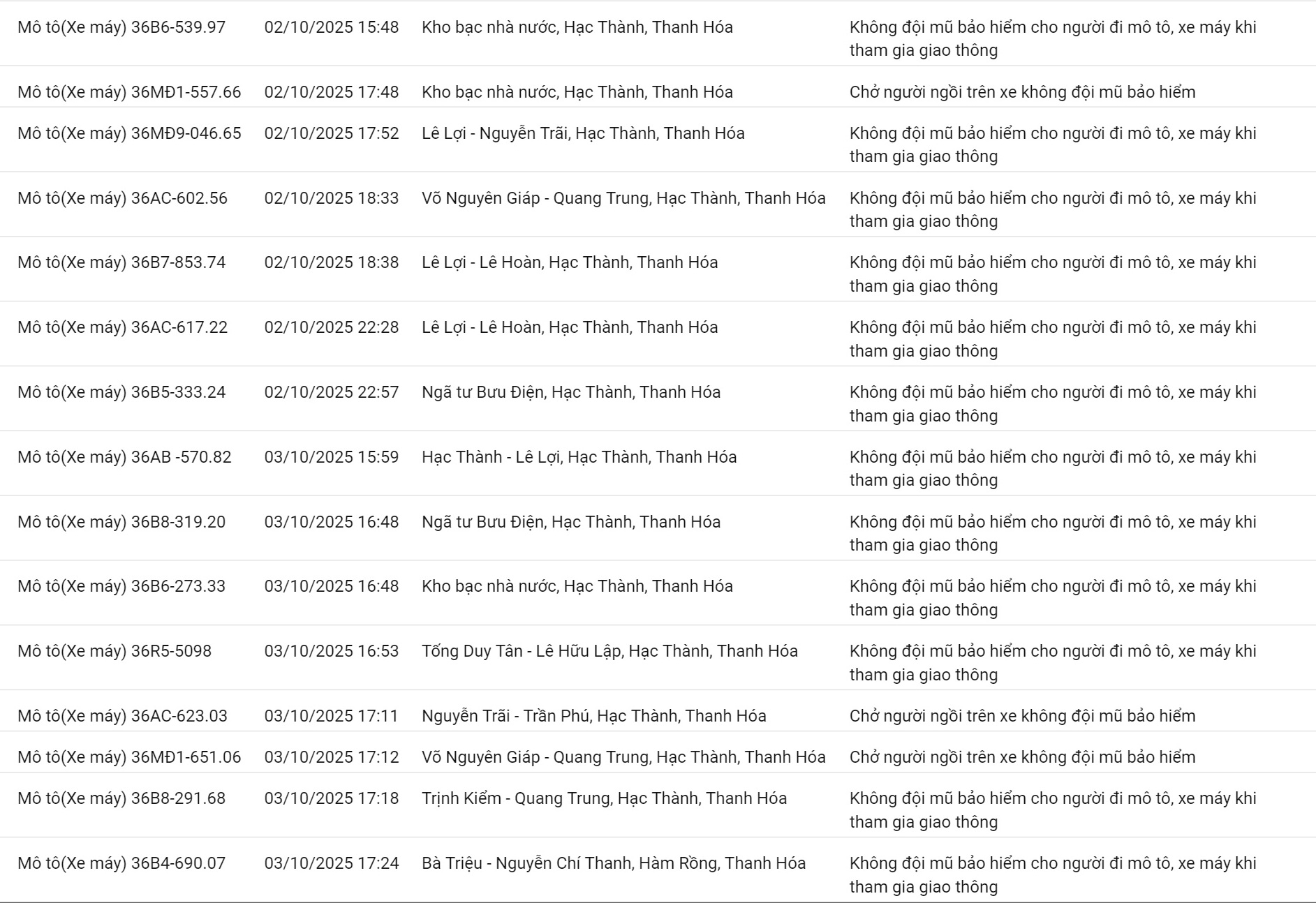 200 chủ xe có biển số sau nhanh chóng nộp phạt nguội theo Nghị định 168 - Ảnh 2