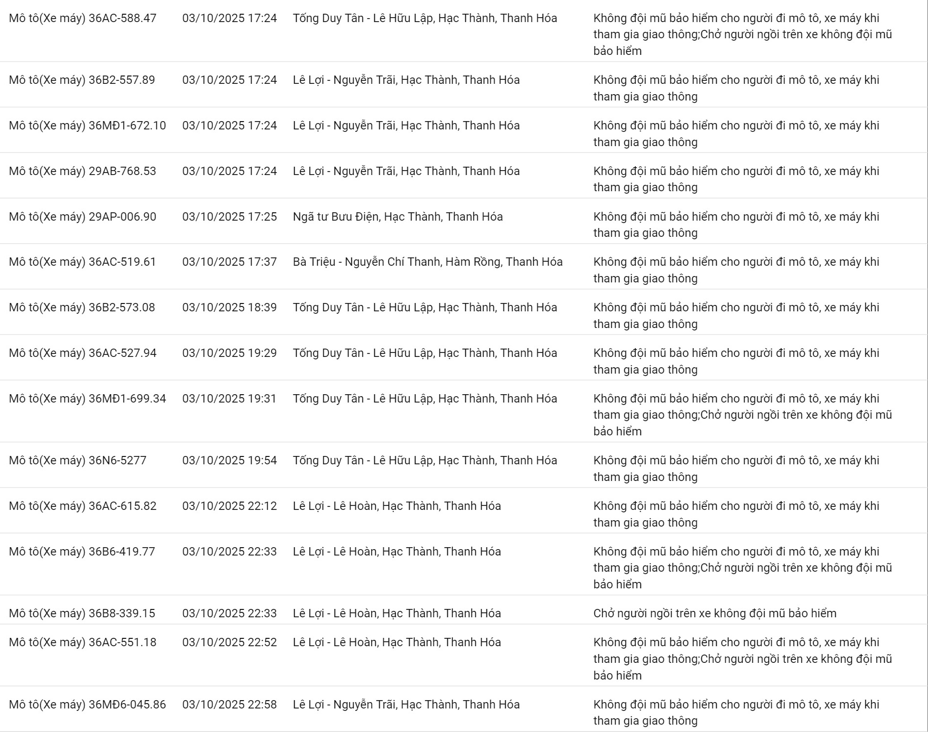 200 chủ xe có biển số sau nhanh chóng nộp phạt nguội theo Nghị định 168 - Ảnh 3