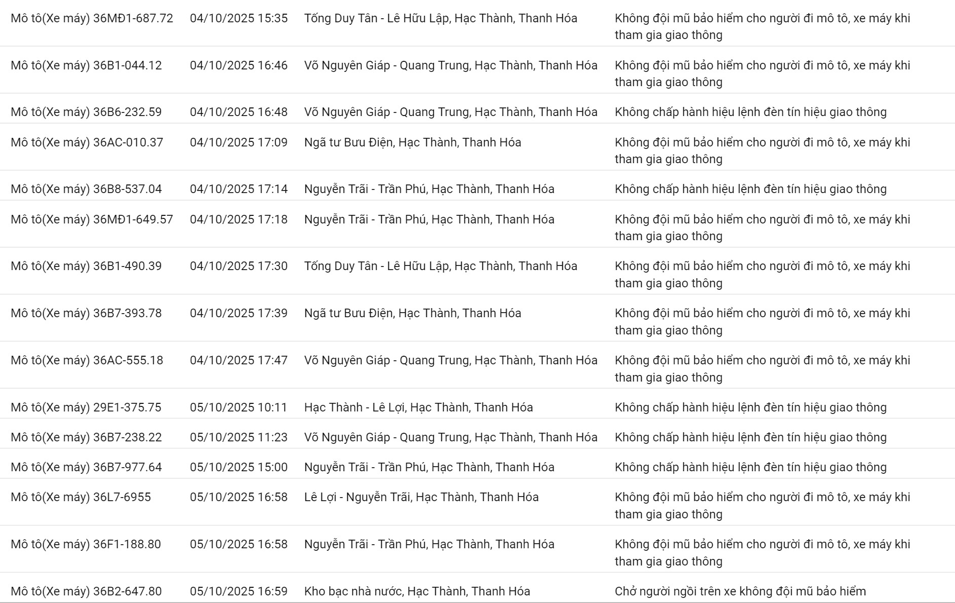 200 chủ xe có biển số sau nhanh chóng nộp phạt nguội theo Nghị định 168 - Ảnh 4