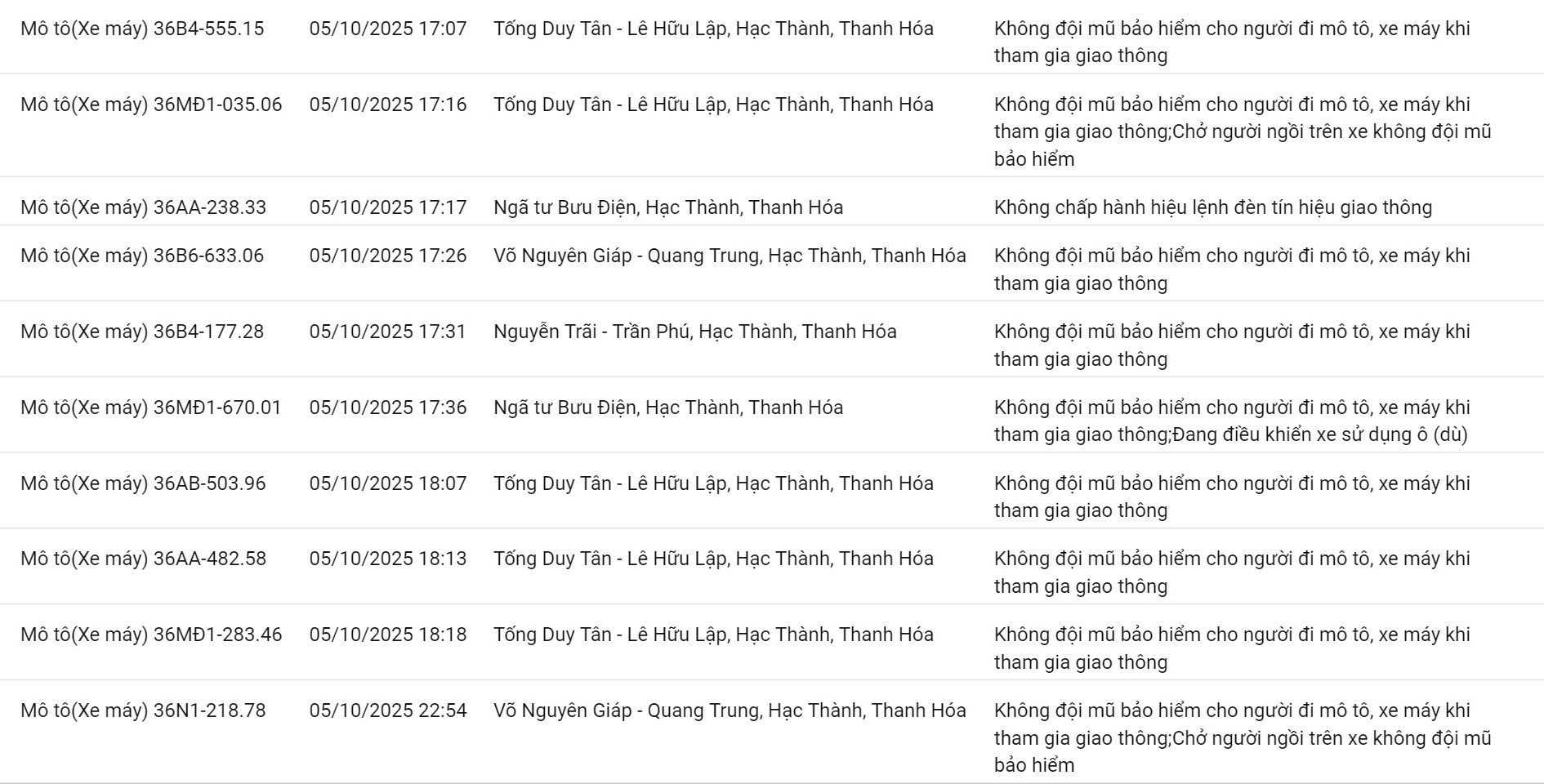 200 chủ xe có biển số sau nhanh chóng nộp phạt nguội theo Nghị định 168 - Ảnh 5