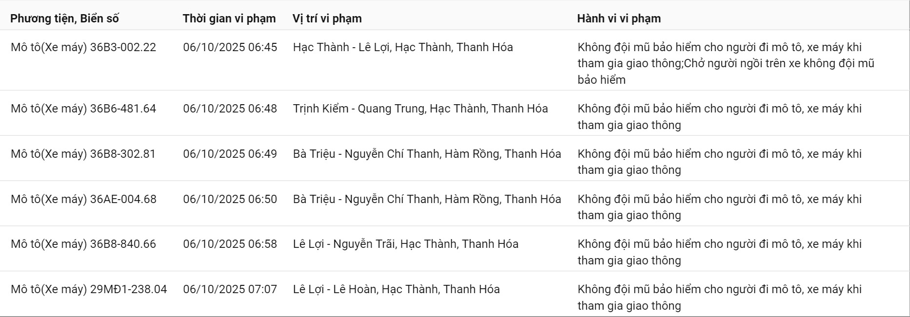 200 chủ xe có biển số sau nhanh chóng nộp phạt nguội theo Nghị định 168 - Ảnh 6