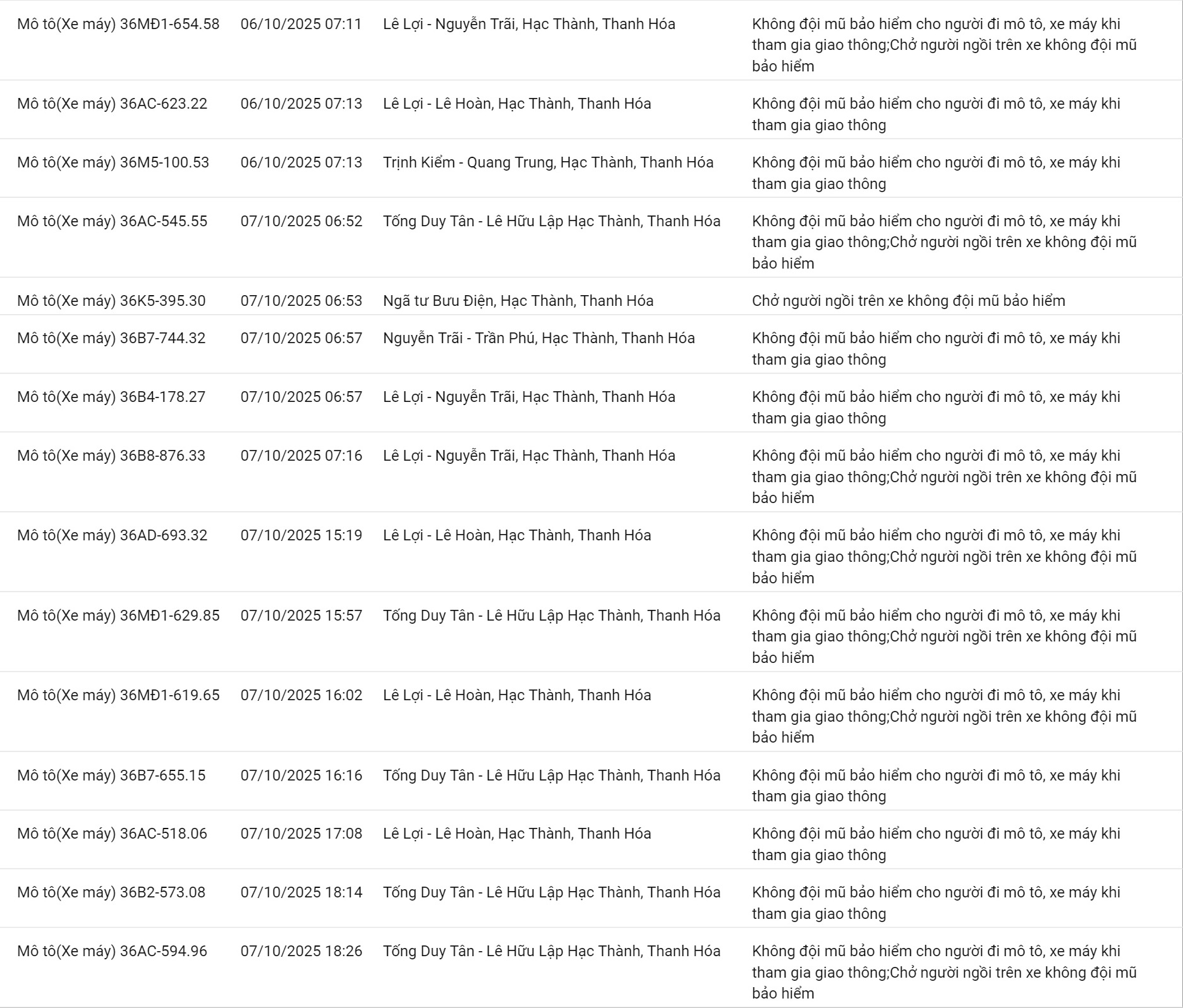 200 chủ xe có biển số sau nhanh chóng nộp phạt nguội theo Nghị định 168 - Ảnh 7