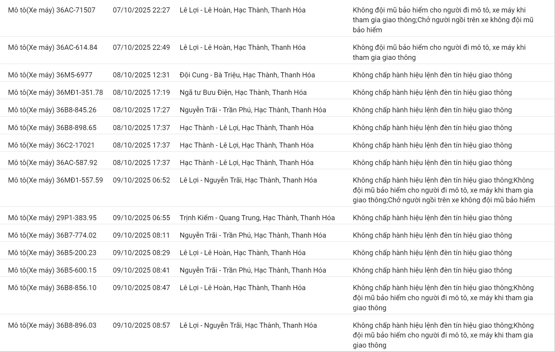 200 chủ xe có biển số sau nhanh chóng nộp phạt nguội theo Nghị định 168 - Ảnh 8