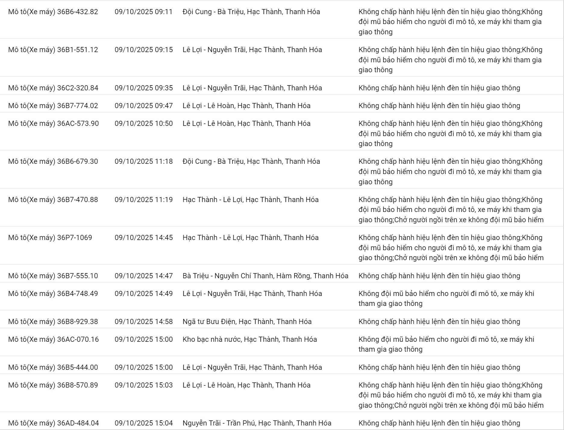 200 chủ xe có biển số sau nhanh chóng nộp phạt nguội theo Nghị định 168 - Ảnh 9