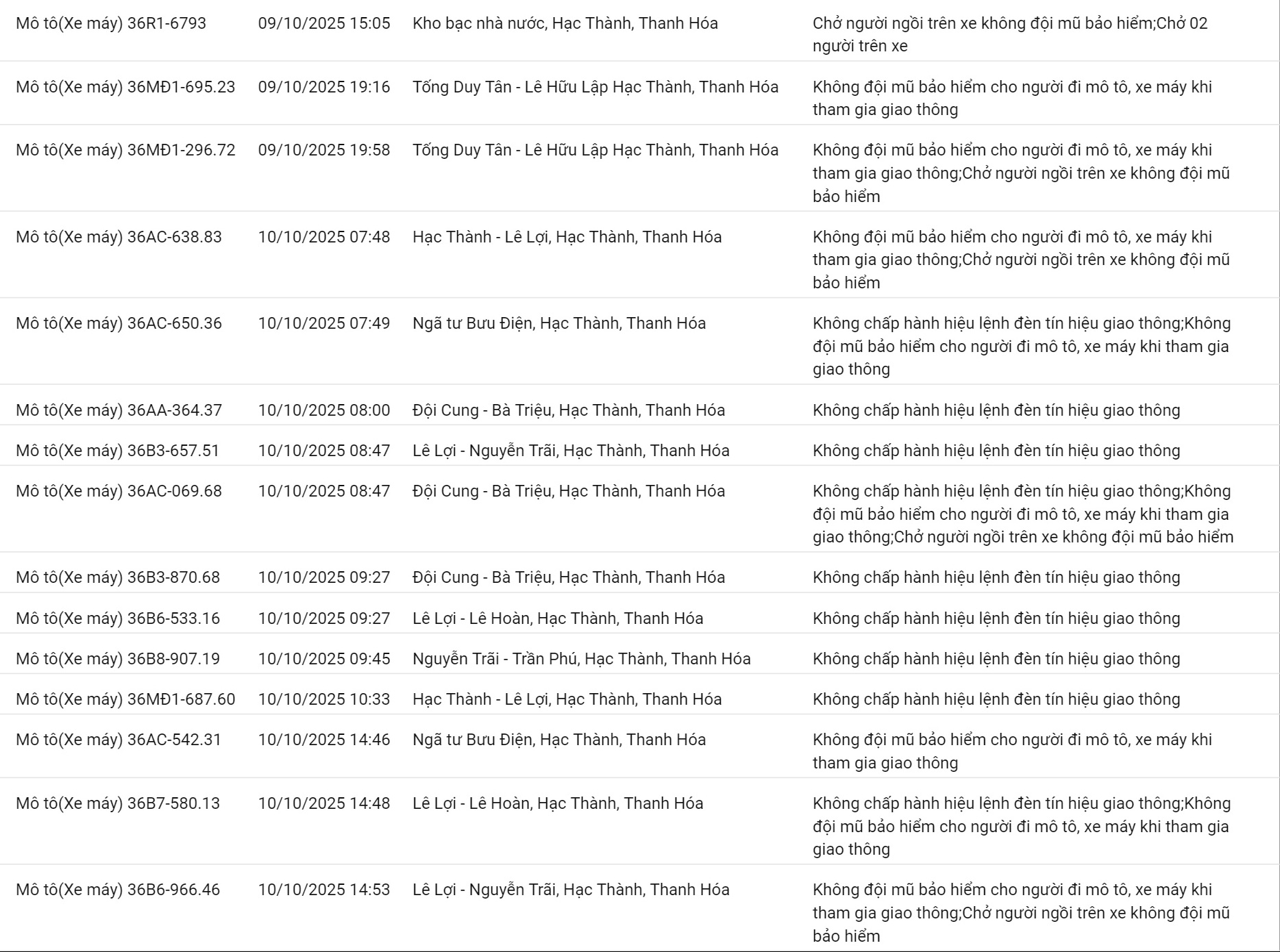 200 chủ xe có biển số sau nhanh chóng nộp phạt nguội theo Nghị định 168 - Ảnh 10