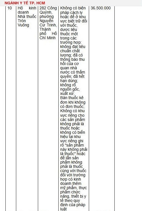 Danh sách 18 nhà thuốc bị xử phạt hàng trăm triệu đồng vì bán sản phẩm chưa được cấp phép, thuốc hết hạn sử dụng - Ảnh 2