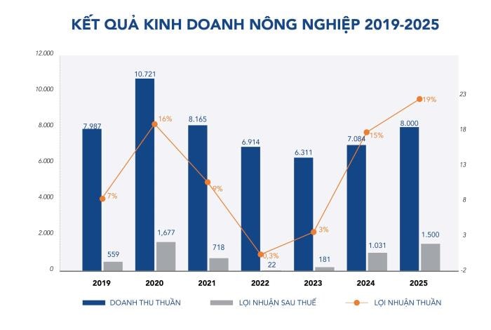 "Mỏ vàng" triệu đô của tỷ phú Trần Đình Long lộ diện: "Vũ khí bí mật" mới giúp vua thép kiếm bội tiền - Ảnh 3