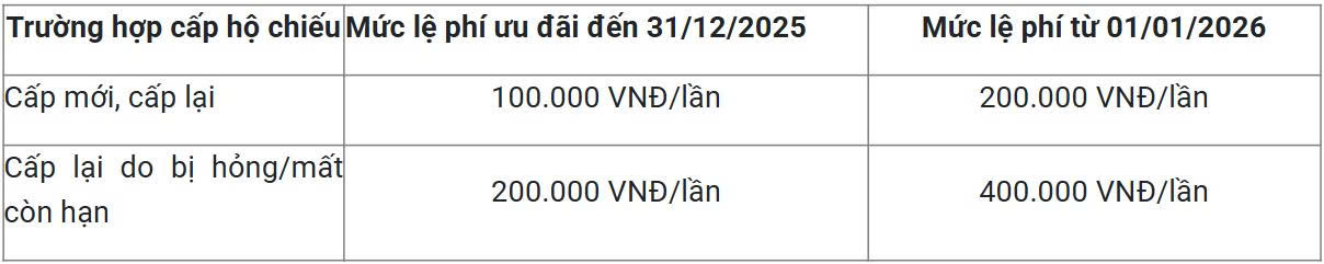 Công an phát thông báo mới về hộ chiếu, người dân cần biết kẻo mất quyền lợi - Ảnh 1