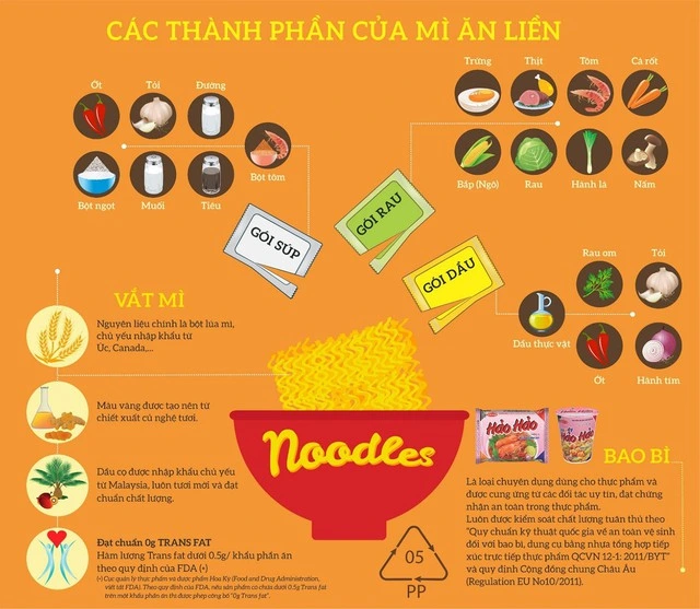 Từ hạt lúa mì đến gói mì quốc dân - Ảnh 1