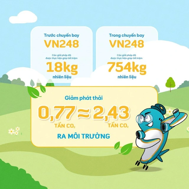 Vietnam Airlines giảm phát thải 2,43 tấn CO2 trong chiến dịch ‘Bay nhẹ tới Hà Nội’ - Ảnh 3