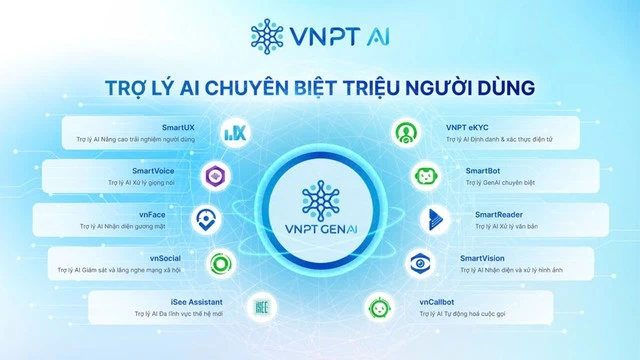 Khởi động Age of AInicorns - Đường đua AI thực chiến cho nhà phát triển Việt - Ảnh 4