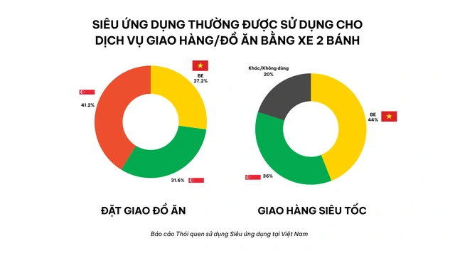 Be Group báo lãi: Mở chương trình thưởng, học bổng, bảo hiểm cho tài xế sinh viên - Ảnh 5