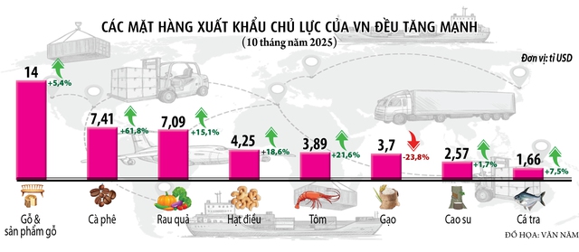 Mùa vàng nông sản Việt - Ảnh 4