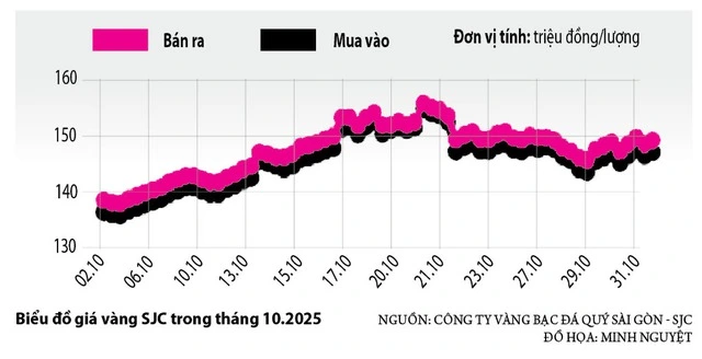 Tranh cãi thuế vàng - Ảnh 3